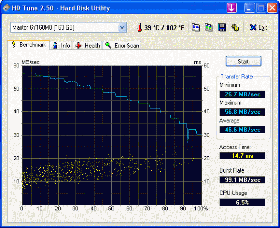 HDTune: Teljesítmény lap