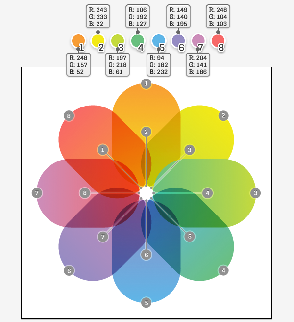 Az iOS7 stílus ikon létrehozása az Adobe Illustrator programban található Forgatás eszköz használatával