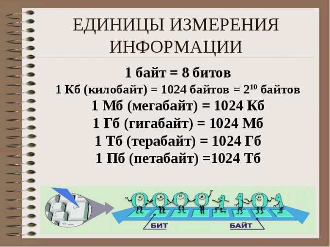 Hány kilobájt egy megabájtban, gigabájtban és terabájtban