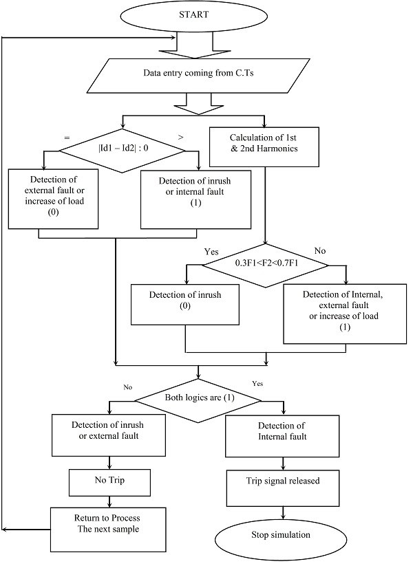 Mi a blokkdiagram?